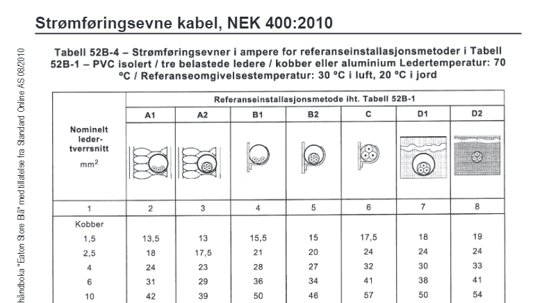 Underfordeling i kjeller? - dd7f2d1b3581499fbb81b32840e88f0a.png - Henrik R