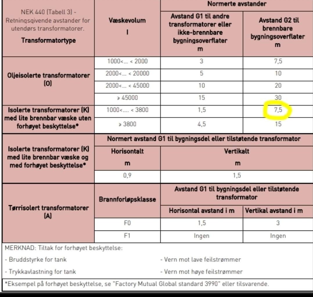 en trafo på tomten min. - Screenshot_20220209-185927_Facebook.jpg - alt_er_mulig