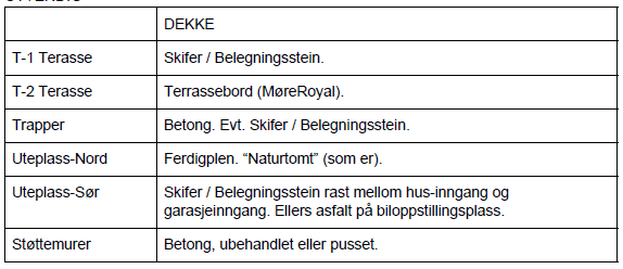 Trenger HJELP!  Prosjekt (anbudsbeskrivelse) vi håper kunne realisere... - u.PNG - Bolignaiv