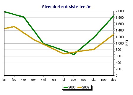 Hva er det totale strømforbruket deres? - streamgraf.cgi.jpg - oblygre