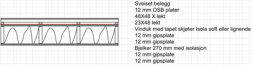 Oppbygging av flatt tak med brannsikring - Oppbygging av tak.jpg - ansgar