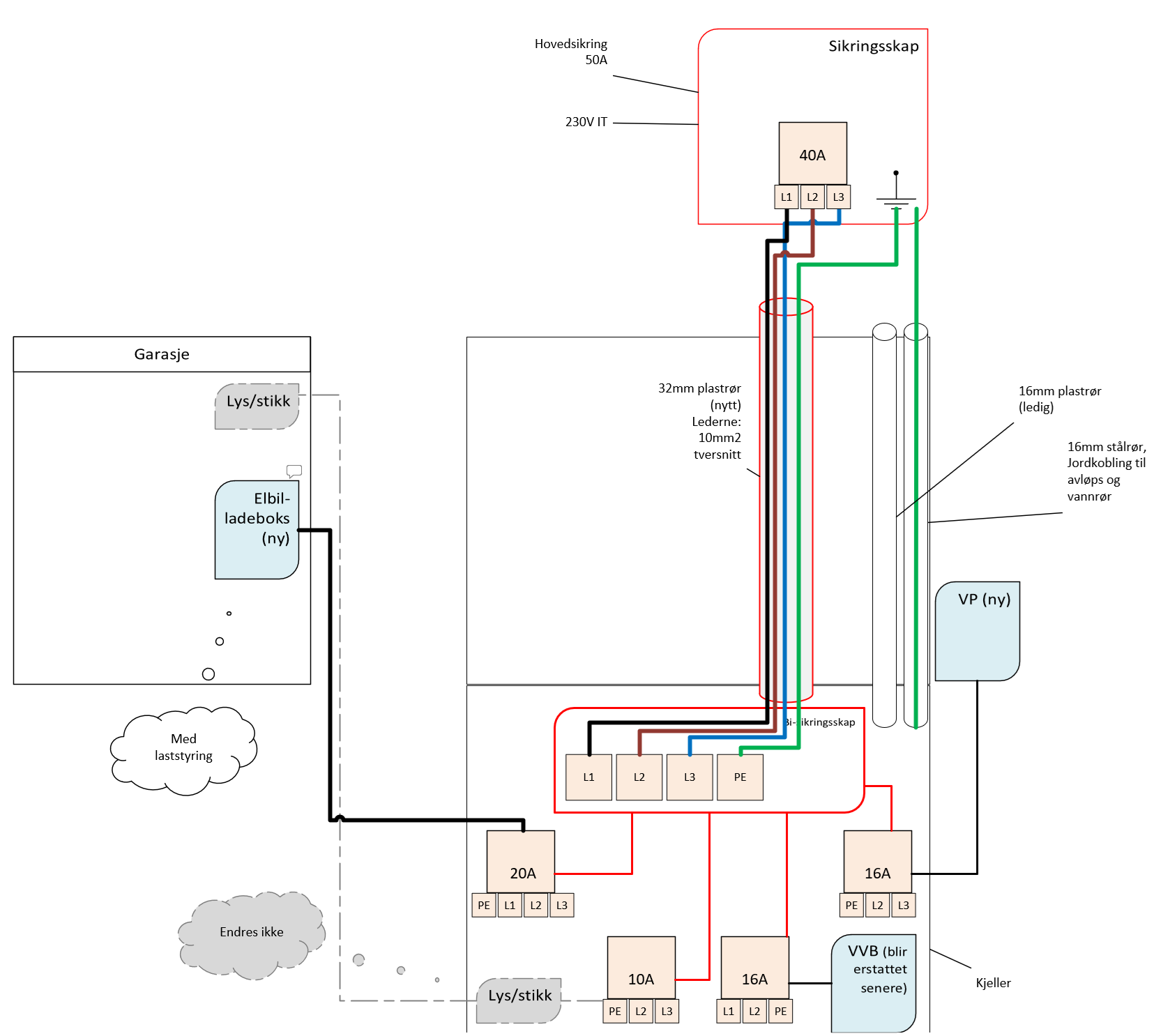 El-installasjon: hva er mulig med 2 12mm K-rør? - after.png - le.clu