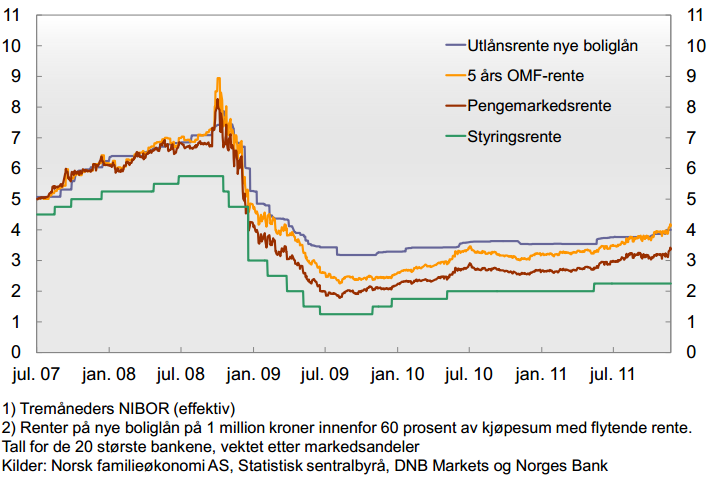 Nå blir boligrenta di grisebillig - lenge! - Nibor-boliglån.png - Tom