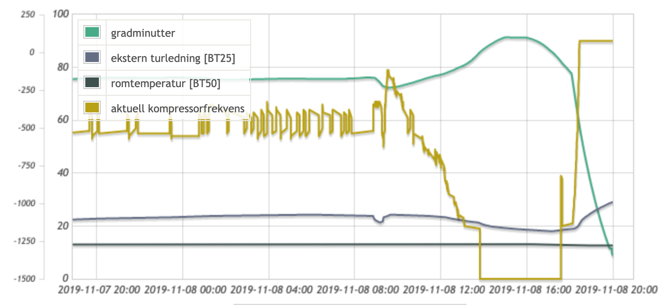 Nibe 1255/1155 tråden -  - KE