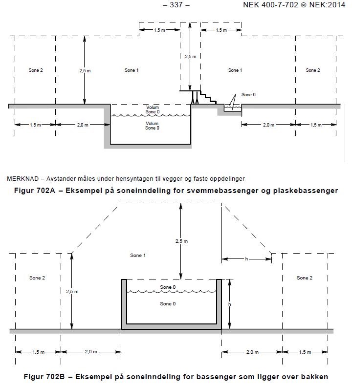 Utendørsbasseng, IP krav - Bassengsoner.JPG - WF