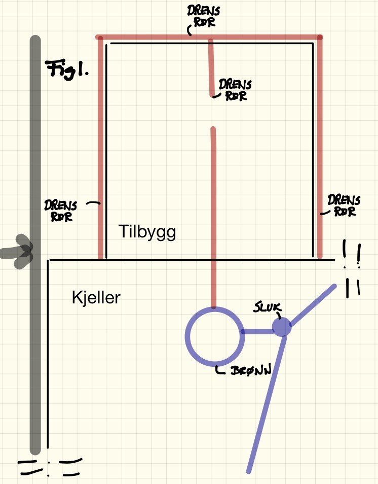 Drenering til brønn - image.jpeg - Bulkenmon