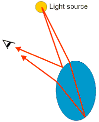 Drainback vakumrørsystem? - Grafikk om refleksjon og refraksjon.GIF - Reodor