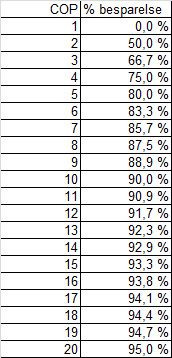 CBB Energisentral En seriøs tilnærming til produktet. - COP.jpg - JamesWatt