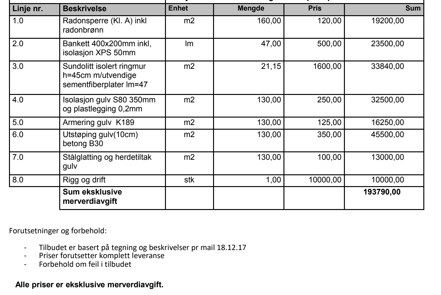 Hjelp til å vurdere tilbud - Utvide med ny såle og grunnmur.PNG - JohnMartin