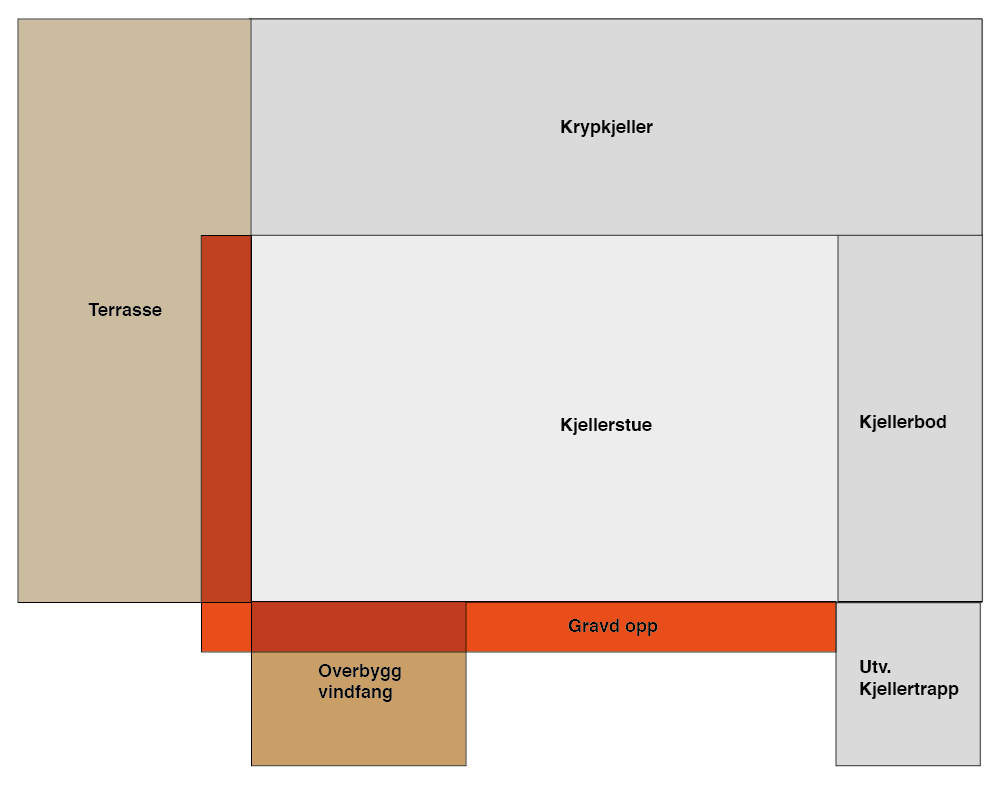 Drenering, isolering og tilbakefylling - planskisse.png - sjimpans1