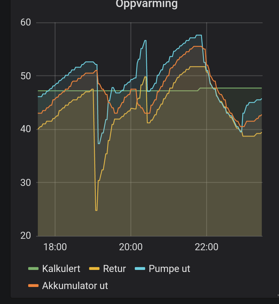 Nibe 1255/1155 tråden -  - KE