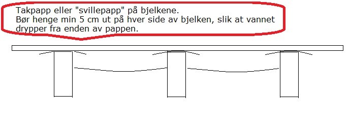 Tette terassegulv, med bod under. - Papp på bjelken.jpg - Mr TIL-TAK
