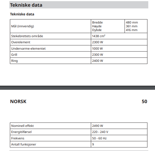 16A stekeovn på 15A sikring? - Tekniske data.png - bolig_tls