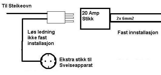 Trenger 16 amp stikk. Kan jeg bruke stekeovn kontakten? - sveisestikk.jpg - ohy