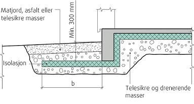 Støpe plate og ringmur i ett, eller ringmur så plate til garasje ...