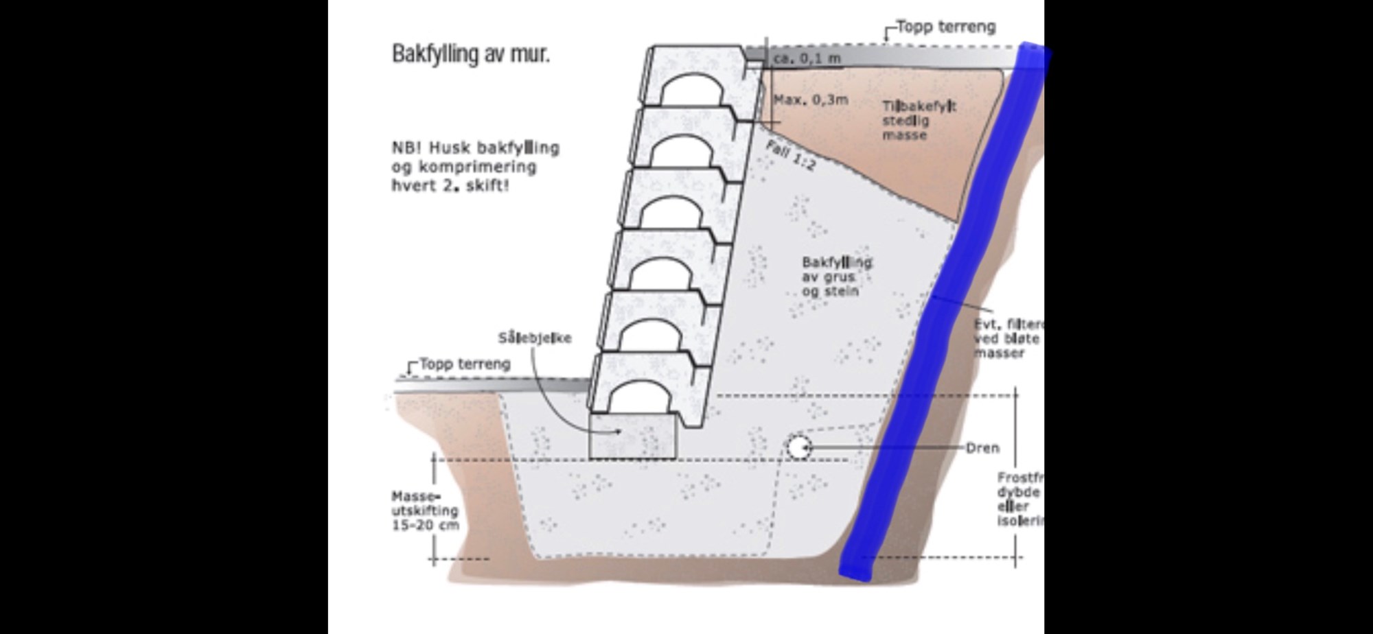 Hvordan isolere Asak støttemur - 3803EA1F-7A05-4583-A71E-5A4ED7FED593.jpeg - Byggman91
