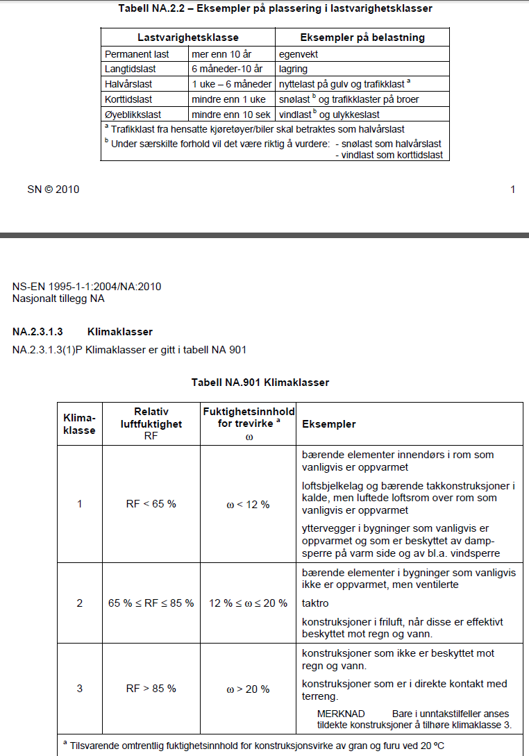 Styrke i konstruksjonstrevirke - lastvarigheit og klimaklasse.png - kjegl