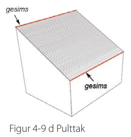 Tak forming ihht. gesimshøyde og mønehøyde - f2023ff3c3a44d899b4ab72ad0d79ada.png - Rembrandt