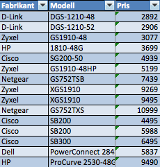 Nettverksplanlegging (switch/patch/rack etc) - Skjermbilde 2014-07-04 kl. 16.22.13.png - 2jan