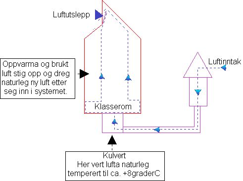 Bal.vent. - innluft fra bakken? - skisse.jpg - oblygre