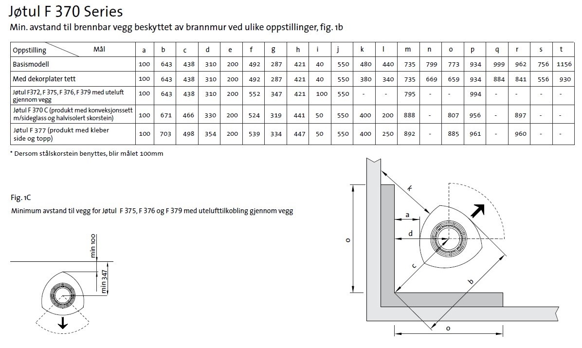 Tips/råd oppstilling av brannvegg og plassering av peis - krav-tabell.jpg - jojo72