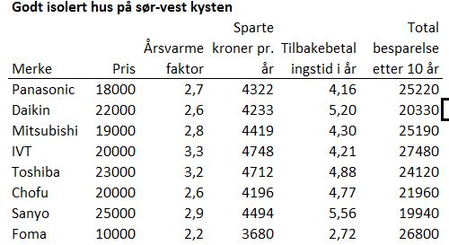 Luft-Vann Varmepumpe : Jula Anslut - Untitled.jpg - oblygre