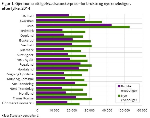 Byggekostnad for hus i Oslo Vest - Asker og Bærum - Pris på boliger.JPG - Dollynewbee