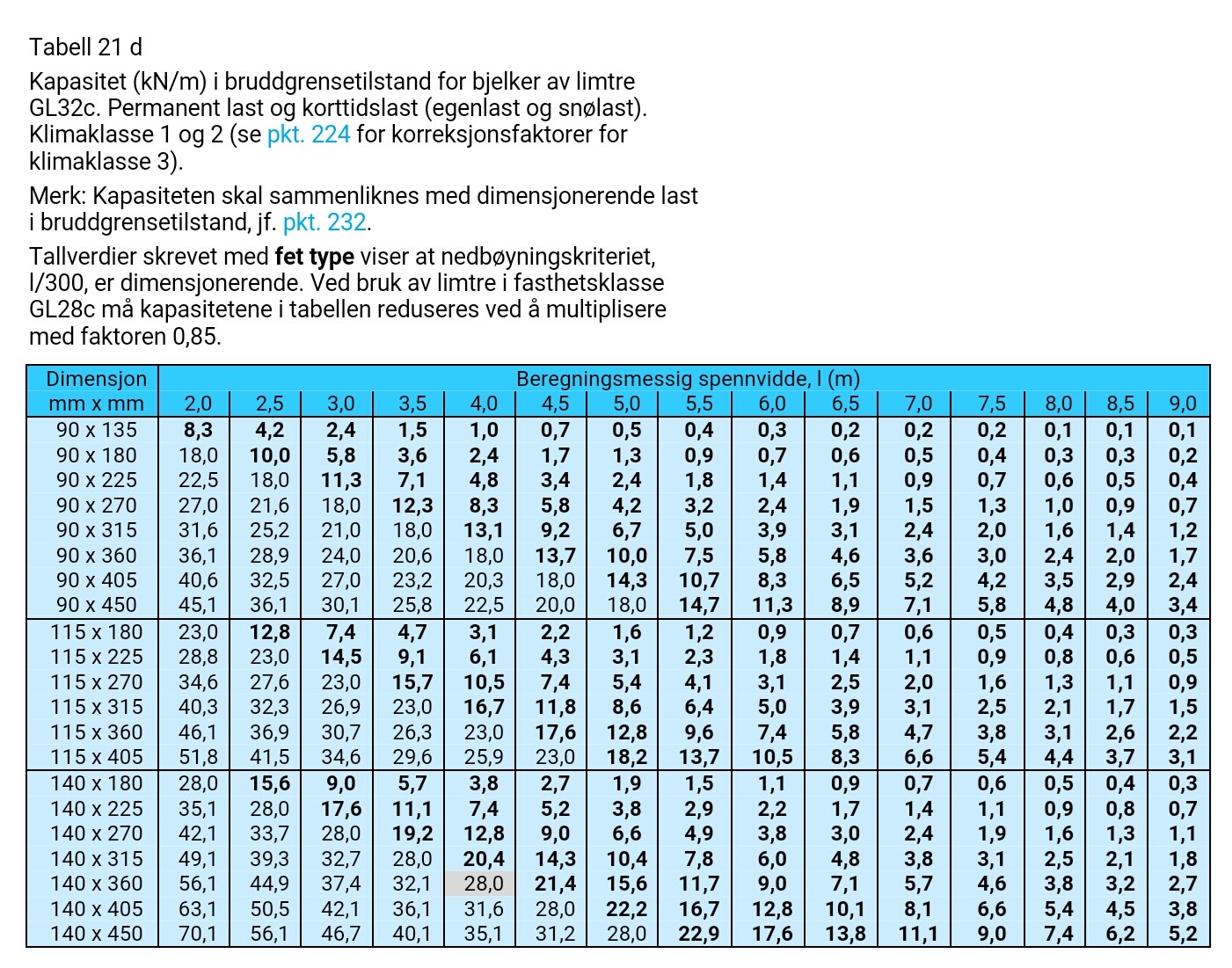 Dimensjon på limtredrager? - Screenshot_20161204-122450.jpg - EspenA