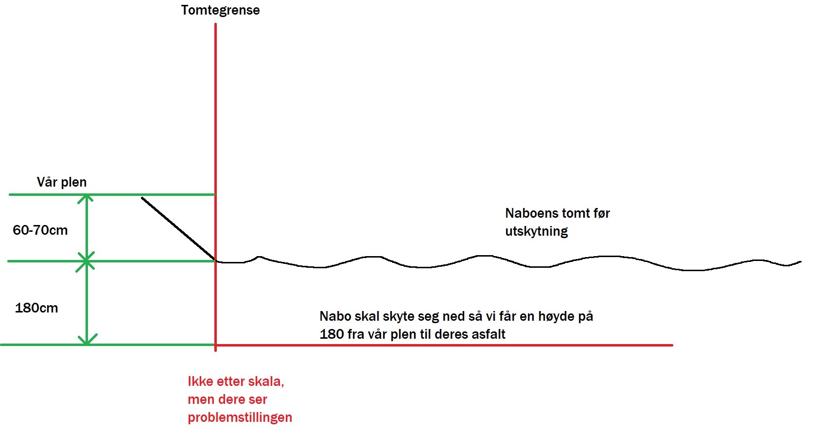 Støttemur til nabo - Støttemur.jpg - jhv