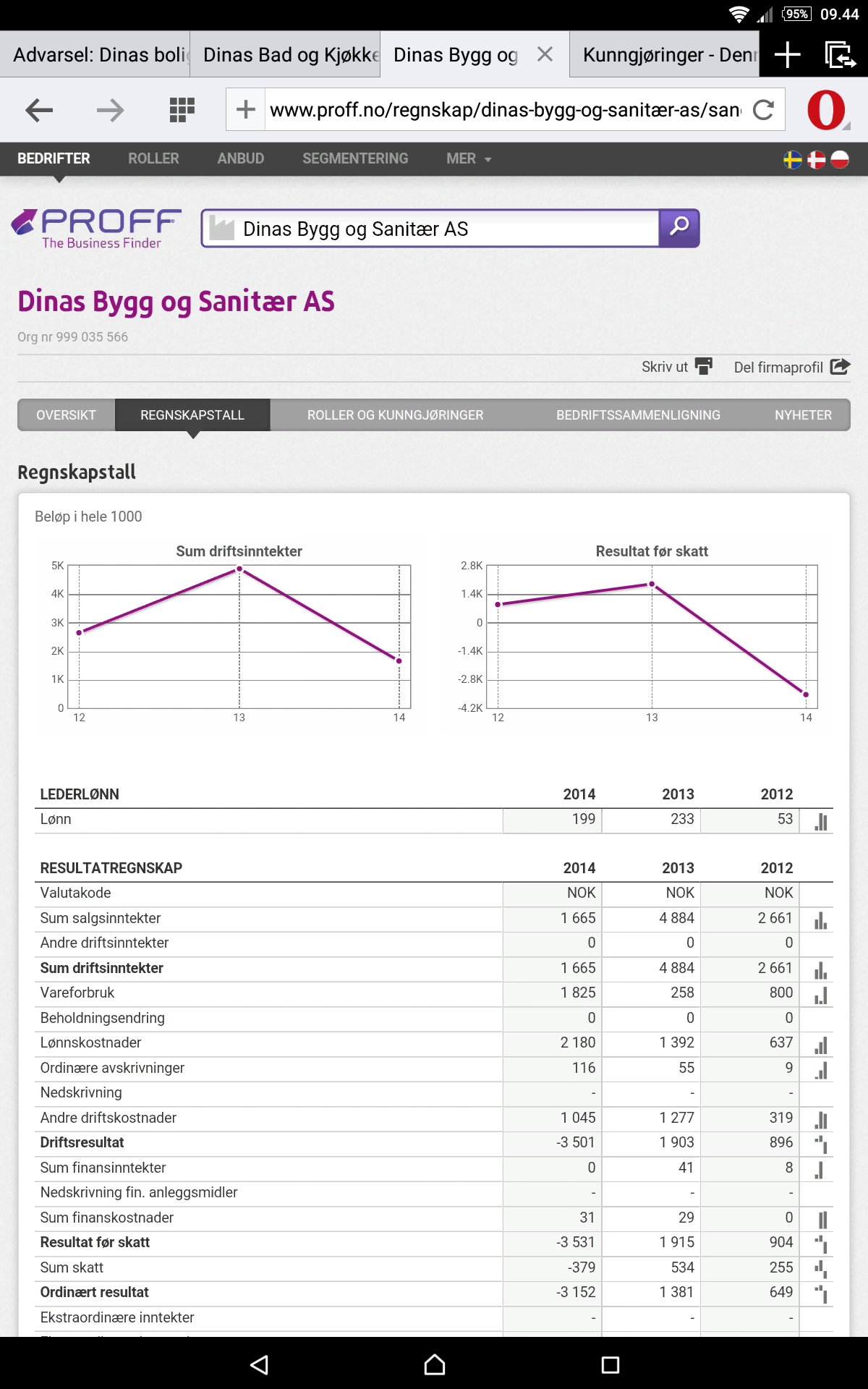 Advarsel: Dinas boligservice  -  - hans9001