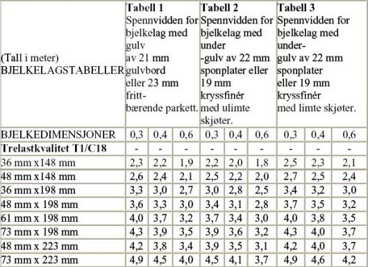 Hvor store bjelker i gulv må jeg bytte til? - 1.jpg - Rune