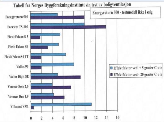 Hvilke forhåndsregler må man ta med tanke på ettermontering av balansert vent.? - Utklipp.JPG - naff