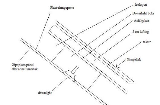 downlight i skråtak, må jeg isolere? - tak konstruksjon.jpg - twg1976