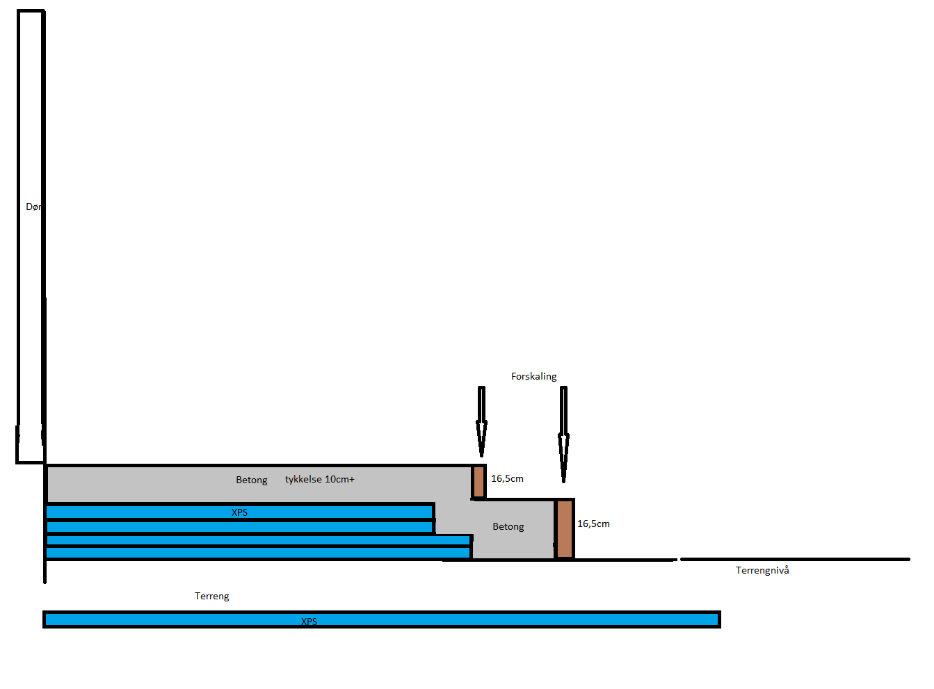 Fylle ringmur med masser ved støp av platting - Platting fra siden.png - cbw