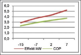 Energy save varmepumper + dimensjonering - Energy save 6 kW.jpg - Kmist