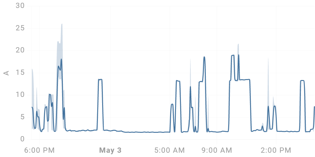 Dårlig virkningsgrad på én fase / lav pf (Power Factor) - L3.png - Cerveza