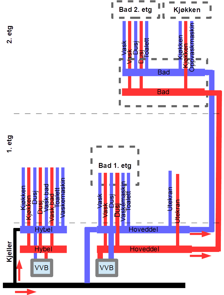 Dimensjon rør-i-rør og plassering av sluk - Prinsippskisse RIR RH11 (2021).png - andremk